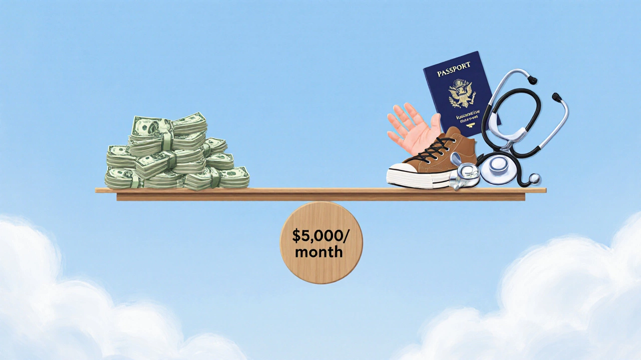 A balanced scale representing ,000 monthly retirement income against symbols of freedom and well-being.