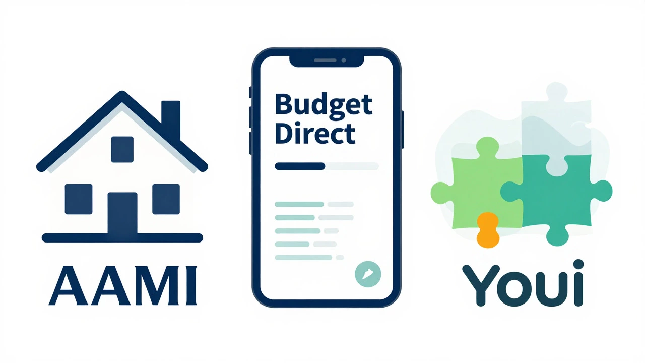 Abstract icons representing budget insurance providers